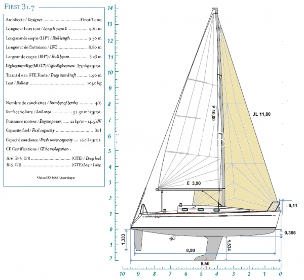 first_31.7_sailplan