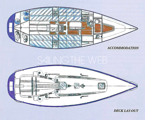 IMX-38 accomodations