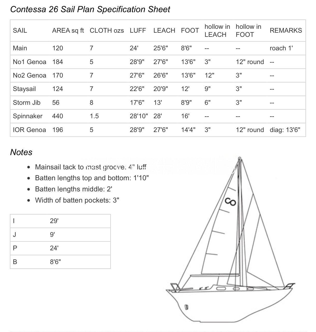 contessa 26 sailboat data